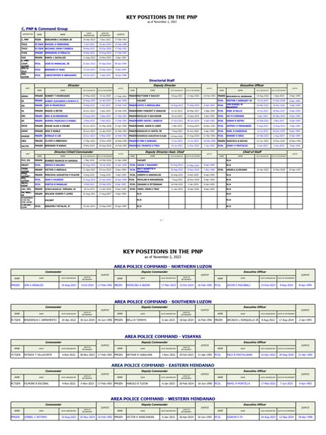PNP Key Personnel As of November 2 2023 2 .